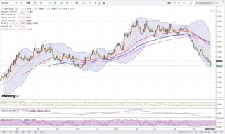 20180529_00-48_EUR-USD_1day_chart.jpg