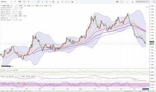 20180529_00-48_GBP-USD_1day_chart.jpg