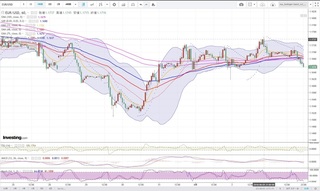 20180605_23-26_EUR-USD_1h_chart_down.jpg
