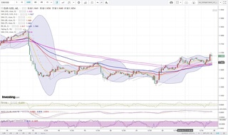 20180625_22-52_EUR-USD_1h_chart_up.jpg