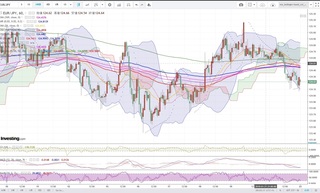 20190122_23-58_EUR-JPY_1h_chart_down.jpg