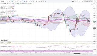 20190313_21-03_EUR-GBP_1h_chart_investing_down.jpg