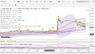 20190321_23-07_EUR-USD_0_5h_chart_investing_down.jpg