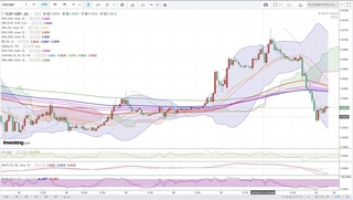 20190323_05-00_EUR-GBP_1h_chart_investing_down.jpg
