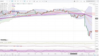 20190323_05-00_EUR-JPY_1h_chart_investing_down.jpg