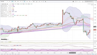 20190323_05-00_EUR-USD_1h_chart_investing_down.jpg