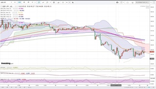 20190323_05-00_GBP-JPY_1h_chart_investing_down.jpg