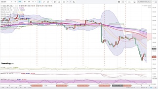 20190323_05-00_USD-JPY_1h_chart_investing_down.jpg