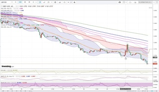 20190522_22-36_GBP-USD_1h_chart_down.jpg