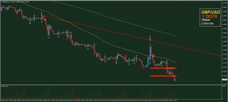 20190522_22-36_GBP-USD_1h_isamu_chart_down.jpg