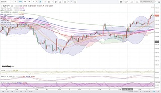 20190608_05-00_EUR-JPY_1h_chart_up.jpg