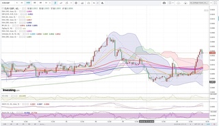 20190621_22-57_EUR-GBP_1h_chart_up.jpg