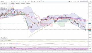 20190621_22-57_USD-JPY_1day_chart_down.jpg