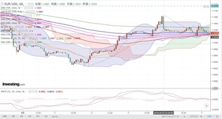 20190907_03-00_EUR-USD_1h_chart_up.jpg