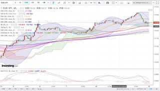 20190911_23-52_EUR-JPY_1h_chart_up.jpg