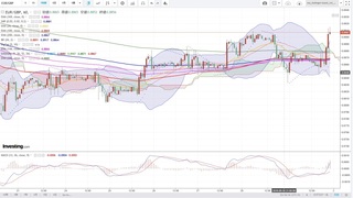20191001_22-12_EUR-GBP_1h_chart_up.jpg