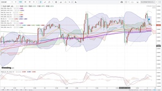 20191005_05_00_EUR-GBP_1h_chart_up.jpg