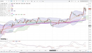 20191011_23-59_EUR-USD_1h_chart_up.jpg