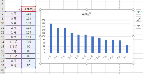 エクセル Excel の技 知ってましたか Excelでグラフを作成しよう