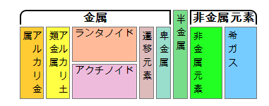 Taigaのささやき 元素と周期表 まず入手 そしていろいろ見てみよう