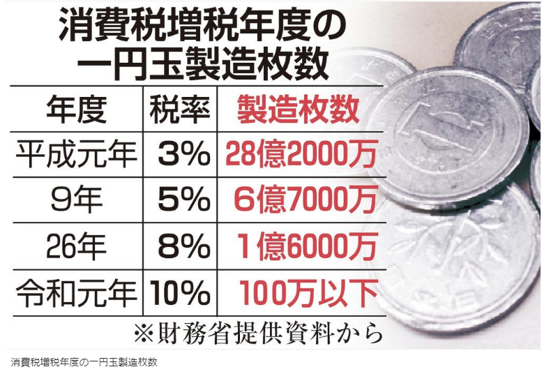平成 31 年 硬貨 発行 枚数