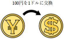 100円を１ドルに交換.JPG