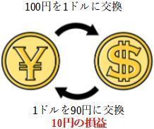 １０円の損益.JPG