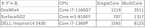 cinebench_hikaku.png