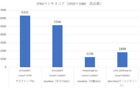 hikaku_Graph.png