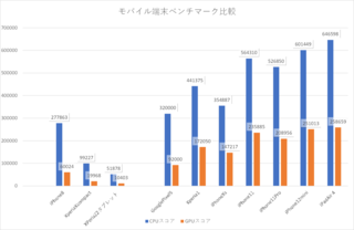 mobile_benchmark.png