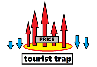 tourist trap.png