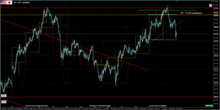 USDJPY-H4-2.png