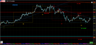 USDJPY-M15-2-3.png