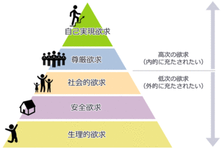 maslow.gif