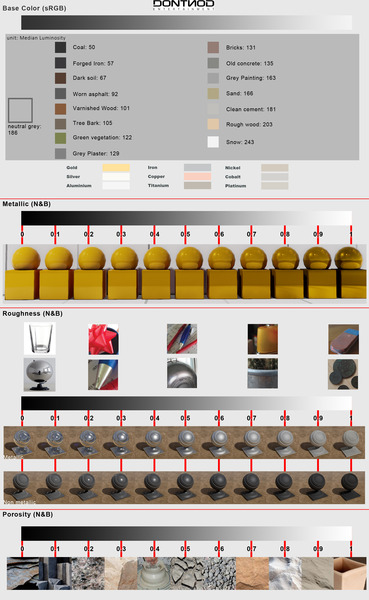 dontnodgraphicchartforunrealengine4.jpg