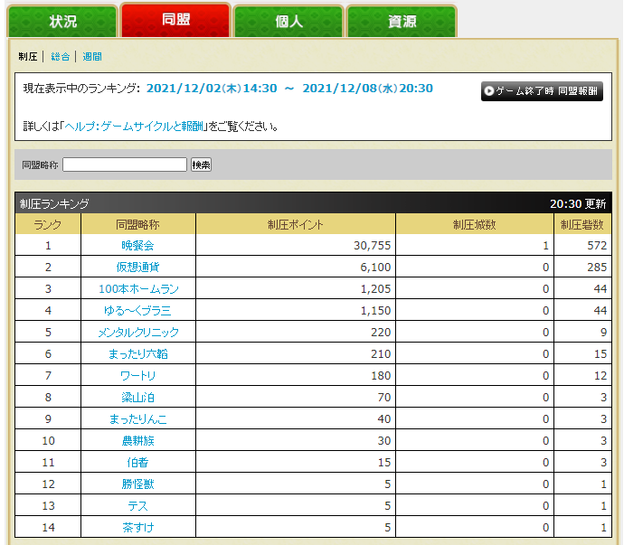 いまさらブラウザ三国志: w30+31鯖の様子(3期)①