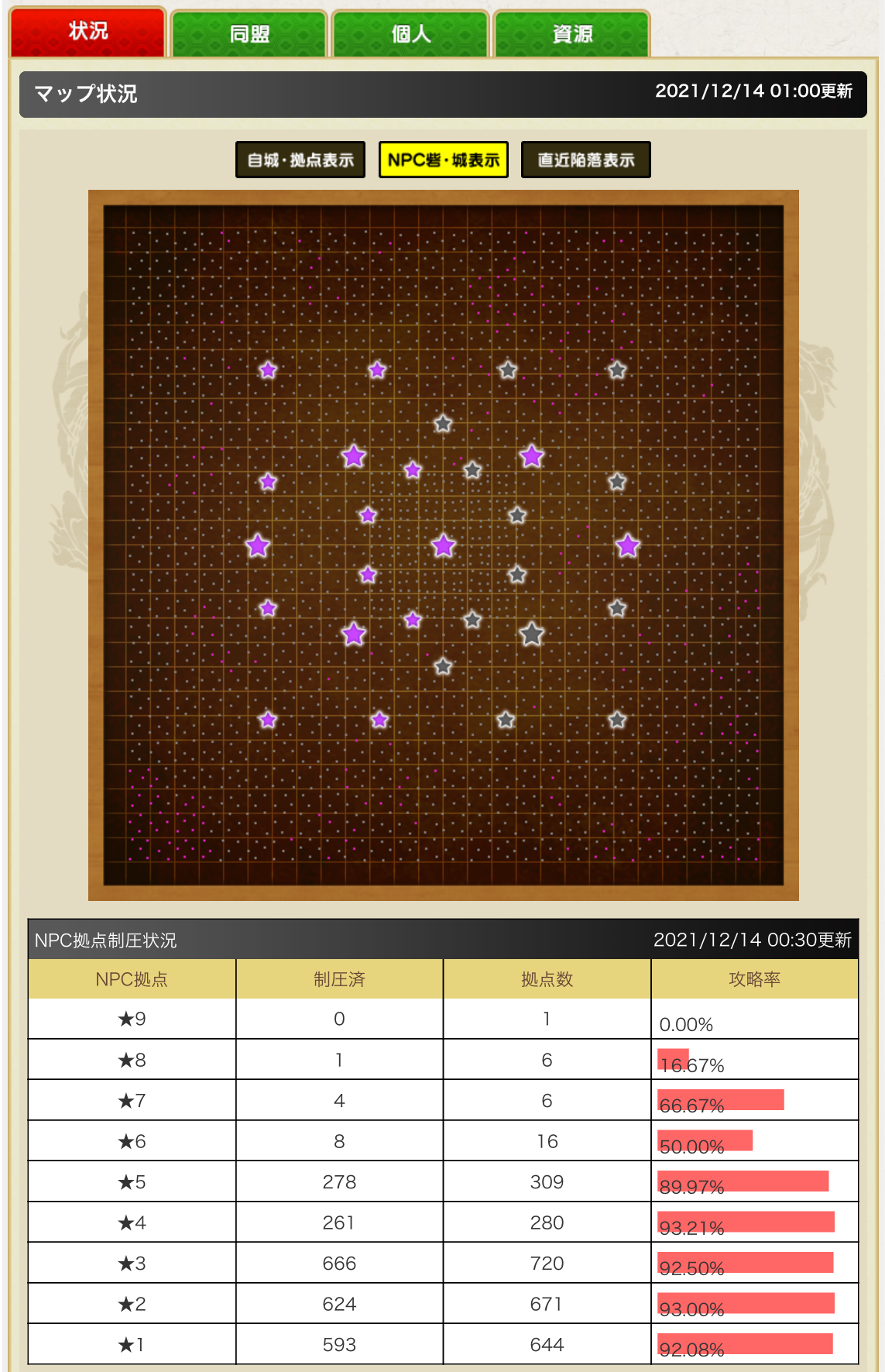 いまさらブラウザ三国志: w11~19鯖の様子(21期)①