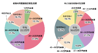 gpa_knowledge_fig18.gif