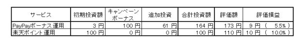 20201121時点の評価