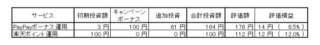 20201128時点の評価