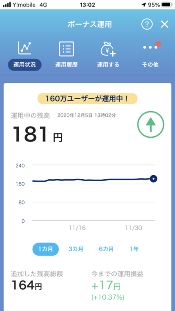 PayPayボーナス運用20201205評価