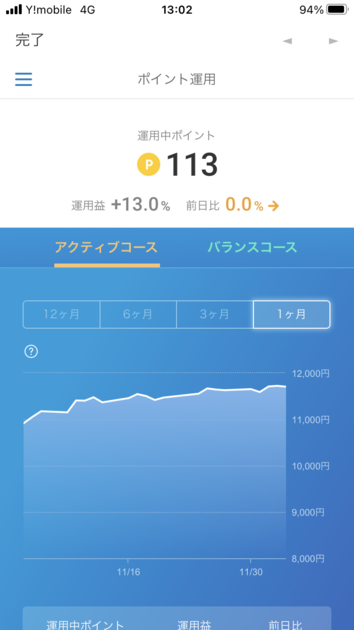 楽天ポイント運用20201205評価