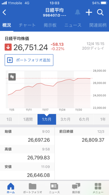 日経平均の値動き