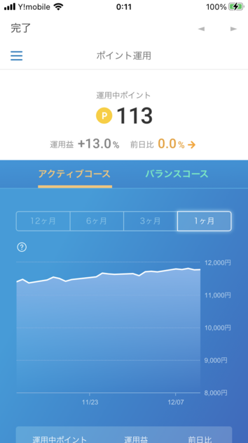 楽天ポイント運用20201213評価