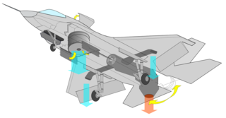 1280px-F-35B_Joint_Strike_Fighter_(thrust_vectoring_nozzle_and_lift_fan).png