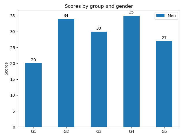 matplot_bar_sample_1.png