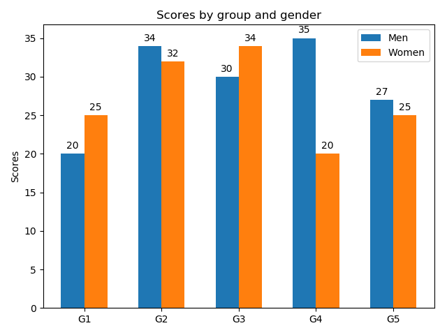 matplot_bar_sample_2.png