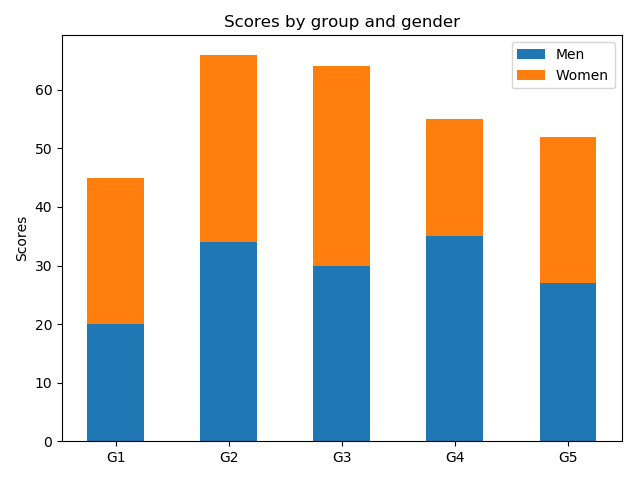 matplot_bar_sample_3.png