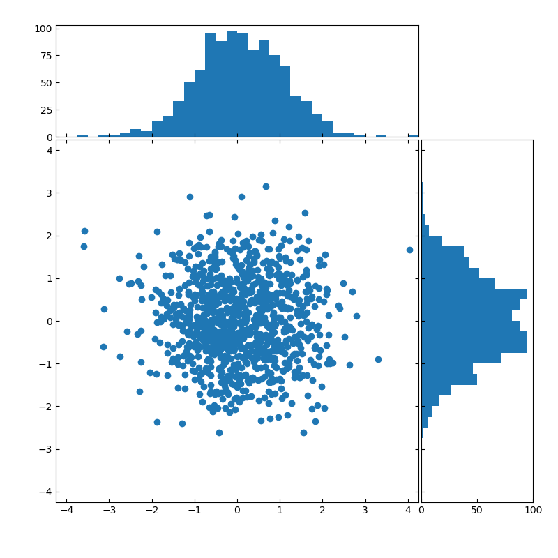 matplot_scactter_sample_1.png