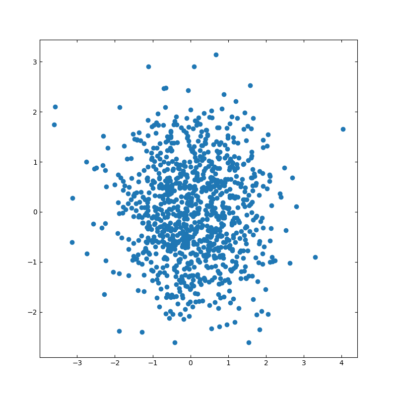 matplot_scactter_sample_2.png